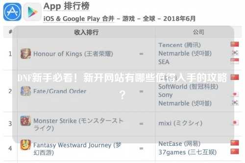 DNF新手必看！新開網站有哪些值得入手的攻略？