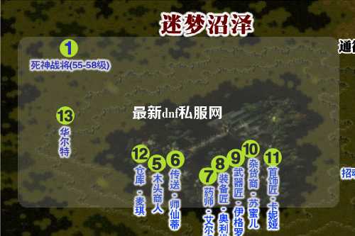 最新dnf私服網(wǎng)