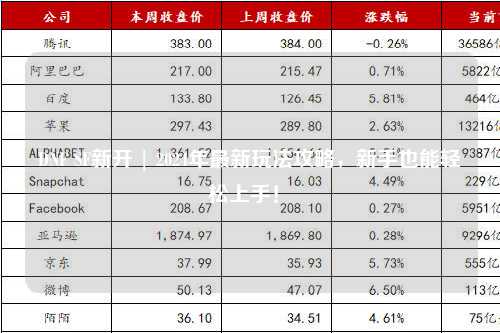 DNF SF新開 | 2024年最新玩法攻略，新手也能輕松上手！?